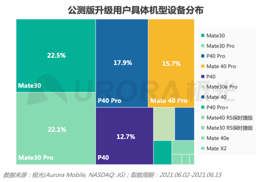 2.0初起，鴻蒙生態(tài)正式啟航