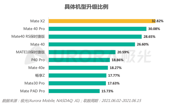 2.0初起，鴻蒙生態(tài)正式啟航