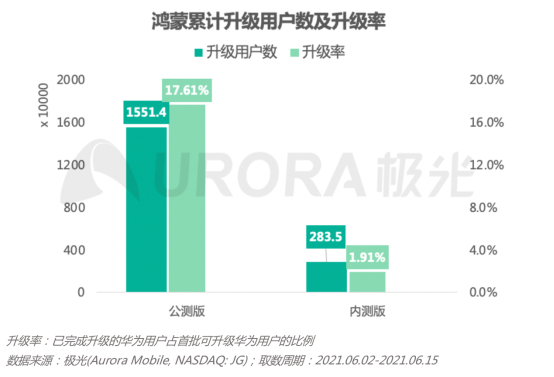 2.0初起，鴻蒙生態(tài)正式啟航