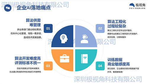 極視角羅韻：集6年技術(shù)積累之大成，助力政企AI基建從0跨越到100