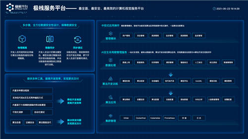 極視角羅韻：集6年技術(shù)積累之大成，助力政企AI基建從0跨越到100