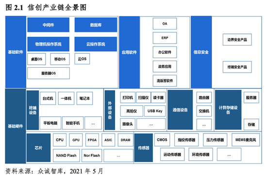 中國廠商生態(tài)融合驅(qū)動 信創(chuàng)產(chǎn)業(yè)發(fā)展勢不可擋