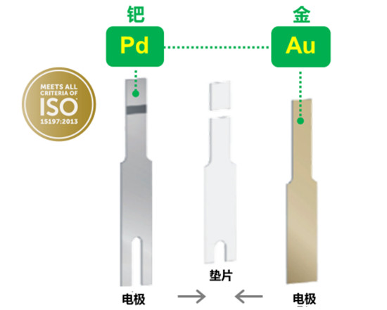 血糖儀什么牌子的好用又準(zhǔn)確？抵擋“甜蜜”來(lái)襲pick它！