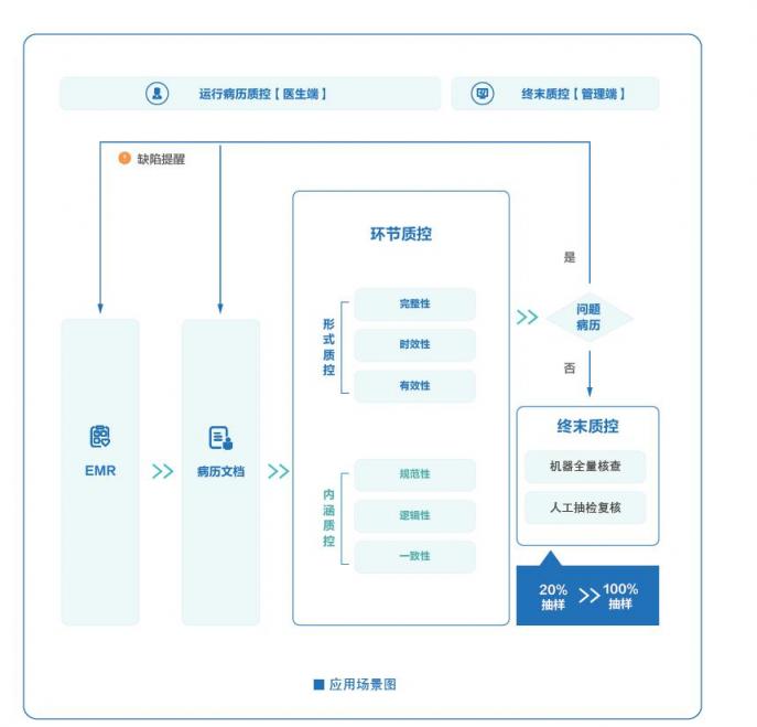 科大訊飛智慧醫(yī)療再添喜訊！MLPCP挑戰(zhàn)賽第一名！