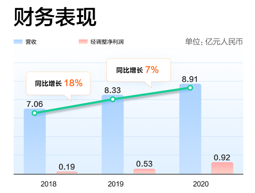 康生環(huán)球赴港上市，富途釋放超百億融資額度助力打新