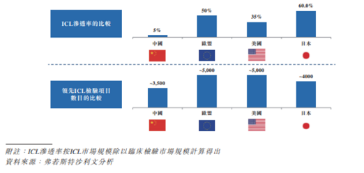 康生環(huán)球赴港上市，富途釋放超百億融資額度助力打新