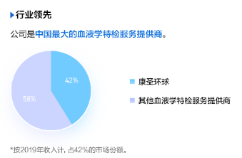 康生環(huán)球赴港上市，富途釋放超百億融資額度助力打新