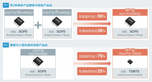 ROHM開發(fā)出實現(xiàn)超低導通電阻的新一代雙極MOSFET