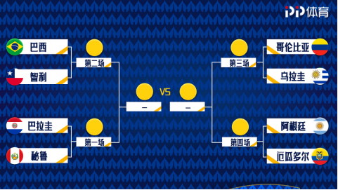 美洲杯四分之一決賽對(duì)陣出爐，PP體育將全程免費(fèi)直播