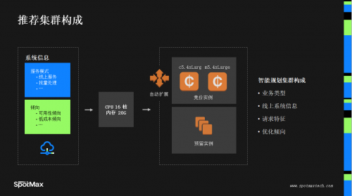 匯量科技旗下SpotMax亮相亞馬遜云科技Marketplace解決方案展（北京站），傳遞云端儉省之道