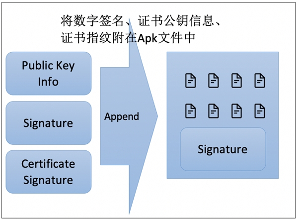 山寨APP層出不窮，通付盾云渠道監(jiān)測服務(wù)幫您守住安全底線