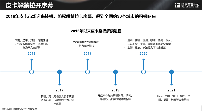 2030年，300萬輛！皮卡市場明顯擴容，長城皮卡走在最前沿