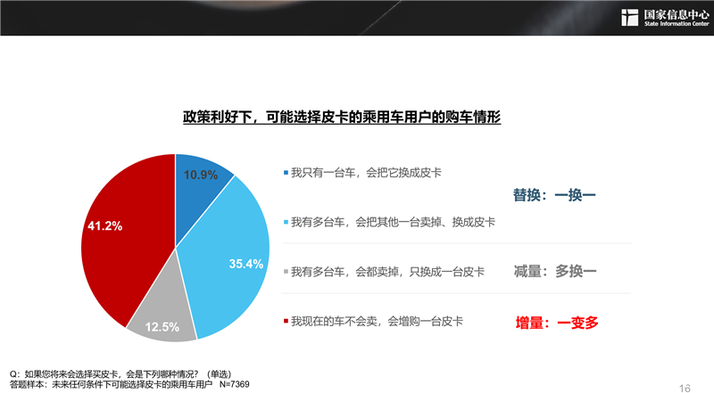 2030年，300萬輛！皮卡市場明顯擴容，長城皮卡走在最前沿