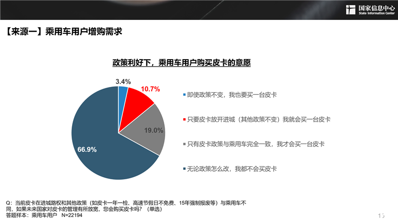 2030年，300萬輛！皮卡市場明顯擴容，長城皮卡走在最前沿