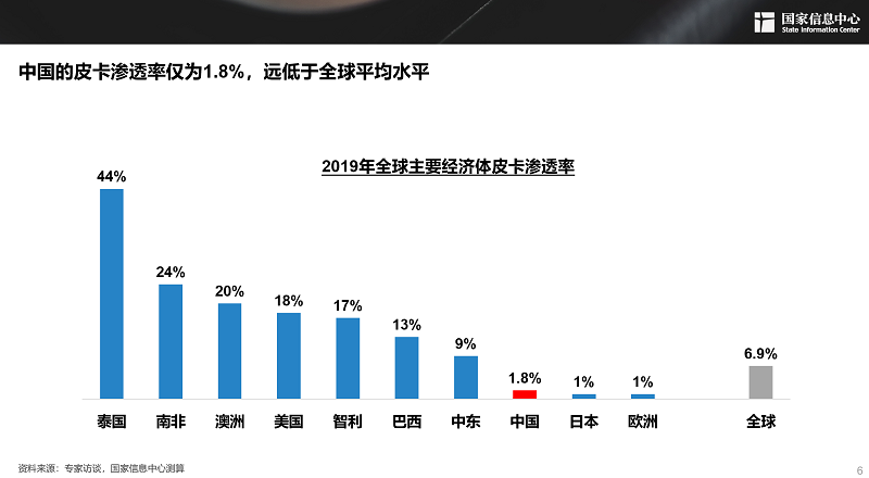 2030年，300萬輛！皮卡市場明顯擴容，長城皮卡走在最前沿