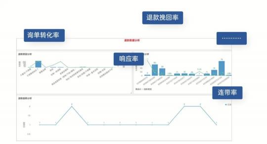 高端家電品牌「西門子家電」選擇班牛，共尋GMV持續(xù)增長空間