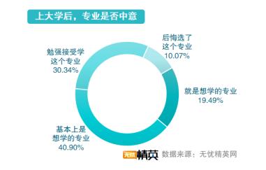 從精英就業(yè)看志愿填寫，無憂精英網(wǎng)發(fā)布高考志愿填報(bào)指南