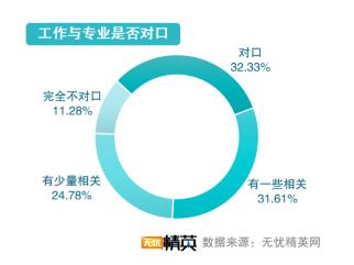 從精英就業(yè)看志愿填寫，無憂精英網(wǎng)發(fā)布高考志愿填報(bào)指南