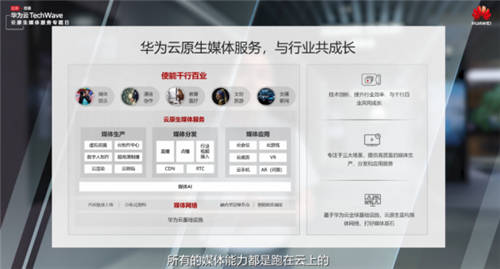 插上云原生翅膀，穿越時空，華為云重新定義媒體服務