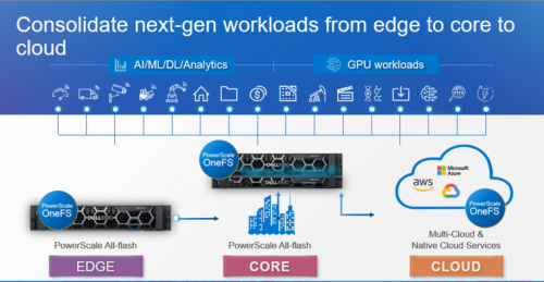 Dell EMC PowerScale通過Cloudera最高級(jí)別認(rèn)證