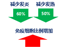 嬰兒奶粉哪些牌子好？應(yīng)選乳橋蛋白配方