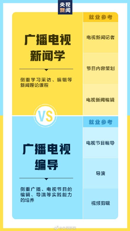 選擇好專業(yè)為未來(lái)鋪好路，入手戴爾靈越16 Plus為大學(xué)生活保駕護(hù)航