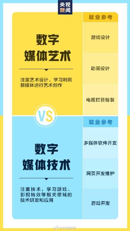 選擇好專業(yè)為未來(lái)鋪好路，入手戴爾靈越16 Plus為大學(xué)生活保駕護(hù)航