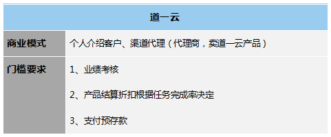 低代碼工具代理模式大匯總，各類(lèi)定制廠商趕緊收藏，看哪一款是你需要的?