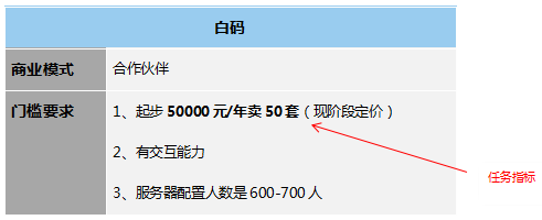 低代碼工具代理模式大匯總，各類(lèi)定制廠商趕緊收藏，看哪一款是你需要的?