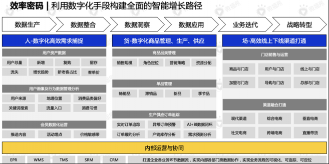 還在羨慕別人的現(xiàn)象級營銷？先從社媒投放趨勢找答案