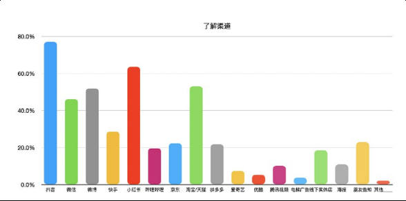 還在羨慕別人的現(xiàn)象級營銷？先從社媒投放趨勢找答案