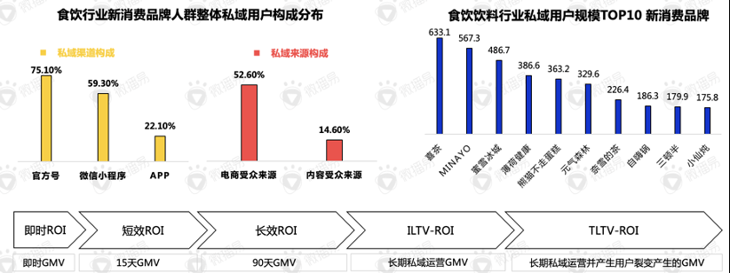 還在羨慕別人的現(xiàn)象級營銷？先從社媒投放趨勢找答案