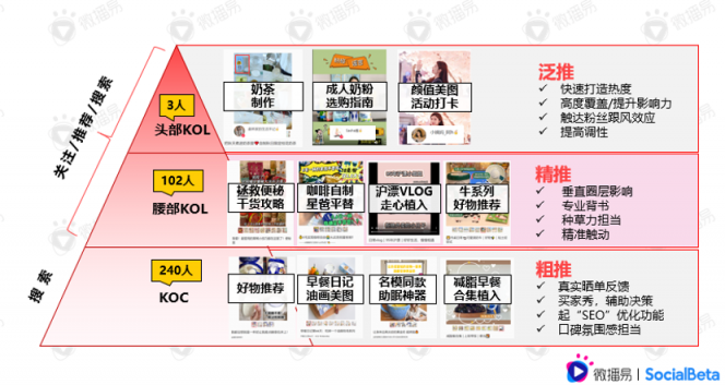 還在羨慕別人的現(xiàn)象級營銷？先從社媒投放趨勢找答案