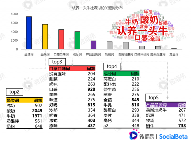 還在羨慕別人的現(xiàn)象級營銷？先從社媒投放趨勢找答案