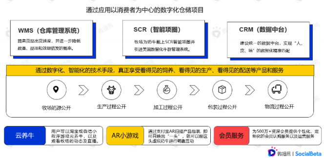 還在羨慕別人的現(xiàn)象級營銷？先從社媒投放趨勢找答案