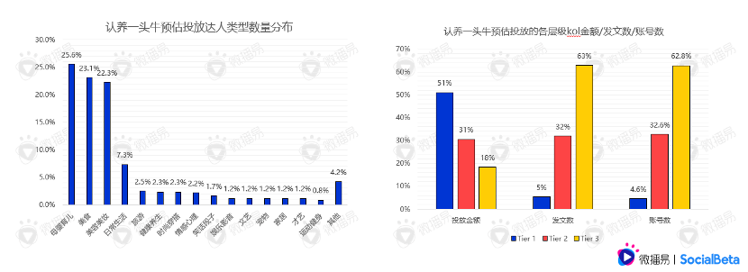 還在羨慕別人的現(xiàn)象級營銷？先從社媒投放趨勢找答案