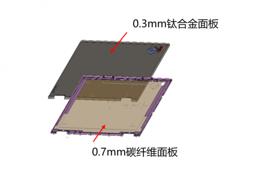 細(xì)節(jié)見(jiàn)真章——聯(lián)想ThinkPad X1系列創(chuàng)新成就非凡