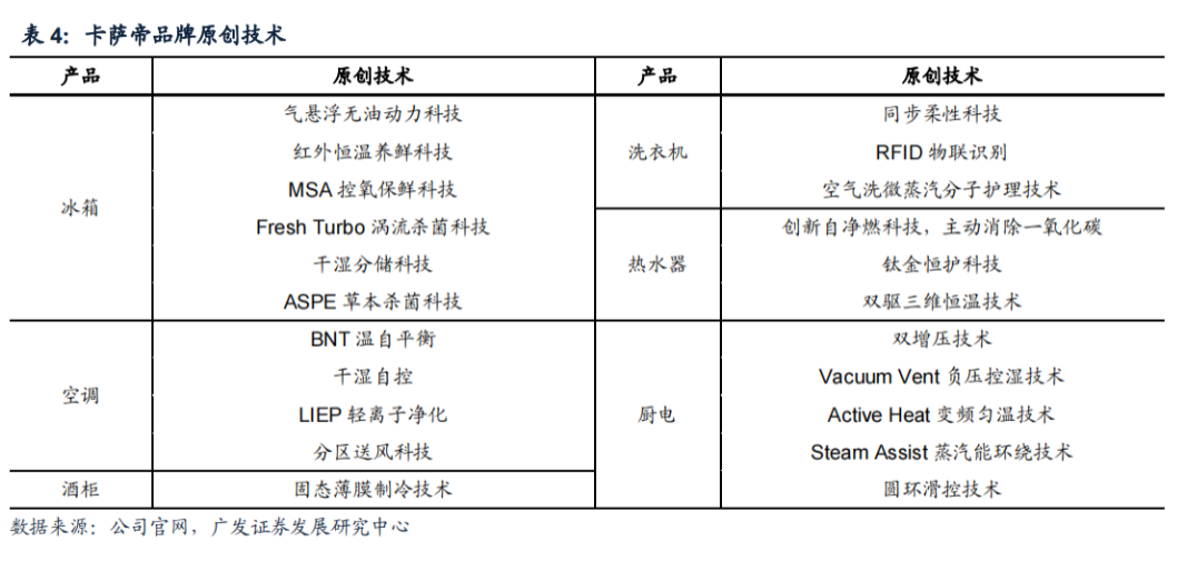 換道場景，卡薩帝有幾張牌？