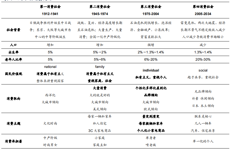 換道場景，卡薩帝有幾張牌？