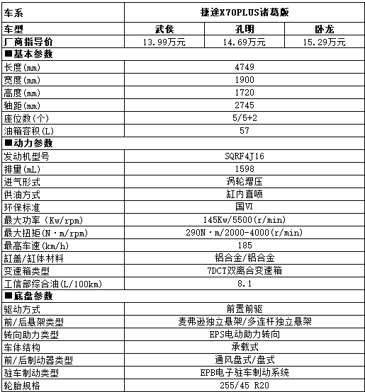 5萬DMIPS芯片+騰訊生態(tài)，這款SUV讓你上車后解放手機(jī)