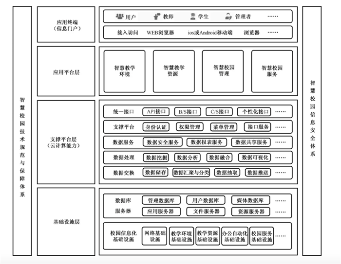 電子簽名，后疫情時代“智慧校園”創(chuàng)新新方向