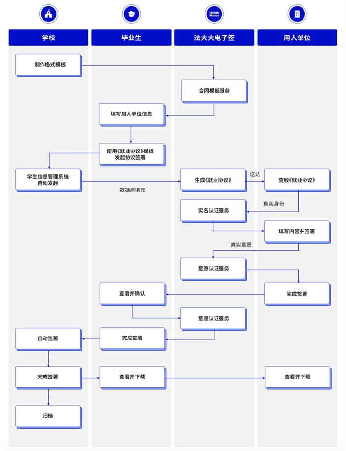 電子簽名，后疫情時代“智慧校園”創(chuàng)新新方向