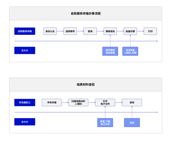 電子簽名，后疫情時代“智慧校園”創(chuàng)新新方向