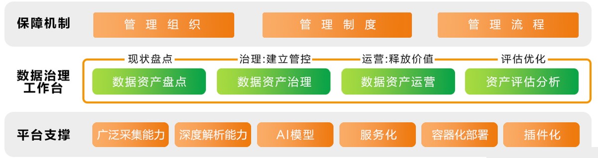 亞信科技將攜AISWare DataGo助力中國銀聯(lián)開展大數據治理