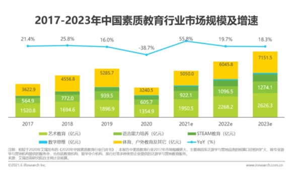 抓住素質(zhì)教育風(fēng)口，阿卡索引進(jìn)Reach HIGHER課程提升孩子英語綜合素質(zhì)能力