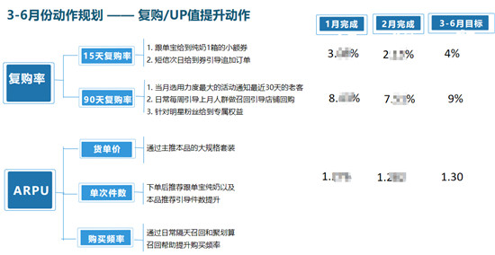 讓決策更快更好，若羽臣只做了這一件事