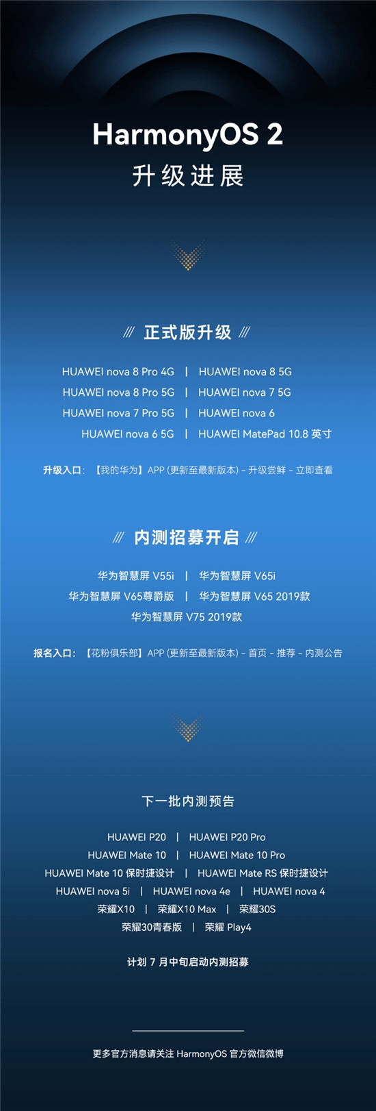 比想象更快！HarmonyOS 2第二批正式版升級來襲，nova8系列等8款機型可申請