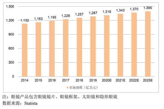 打破外資壟斷，鏡片行業(yè)的“國貨之光”，明月鏡片首發(fā)申請上會