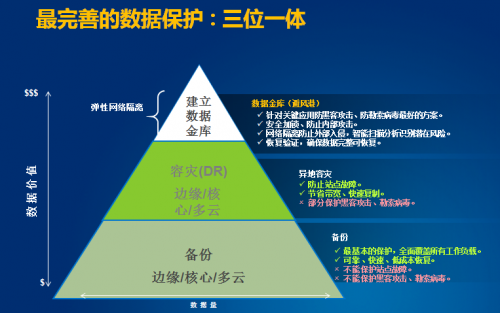 攜手中科軟，戴爾科技集團(tuán)打造中國特色的“數(shù)據(jù)金庫”保護(hù)方案