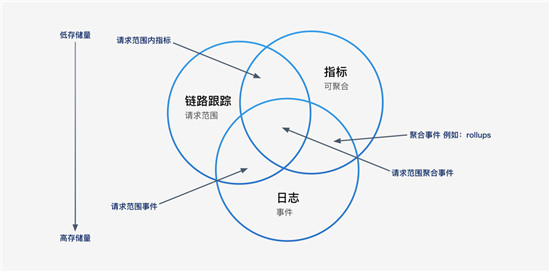 讓監(jiān)控“動”起來，日志易新品觀察易深度實現(xiàn)可觀察性